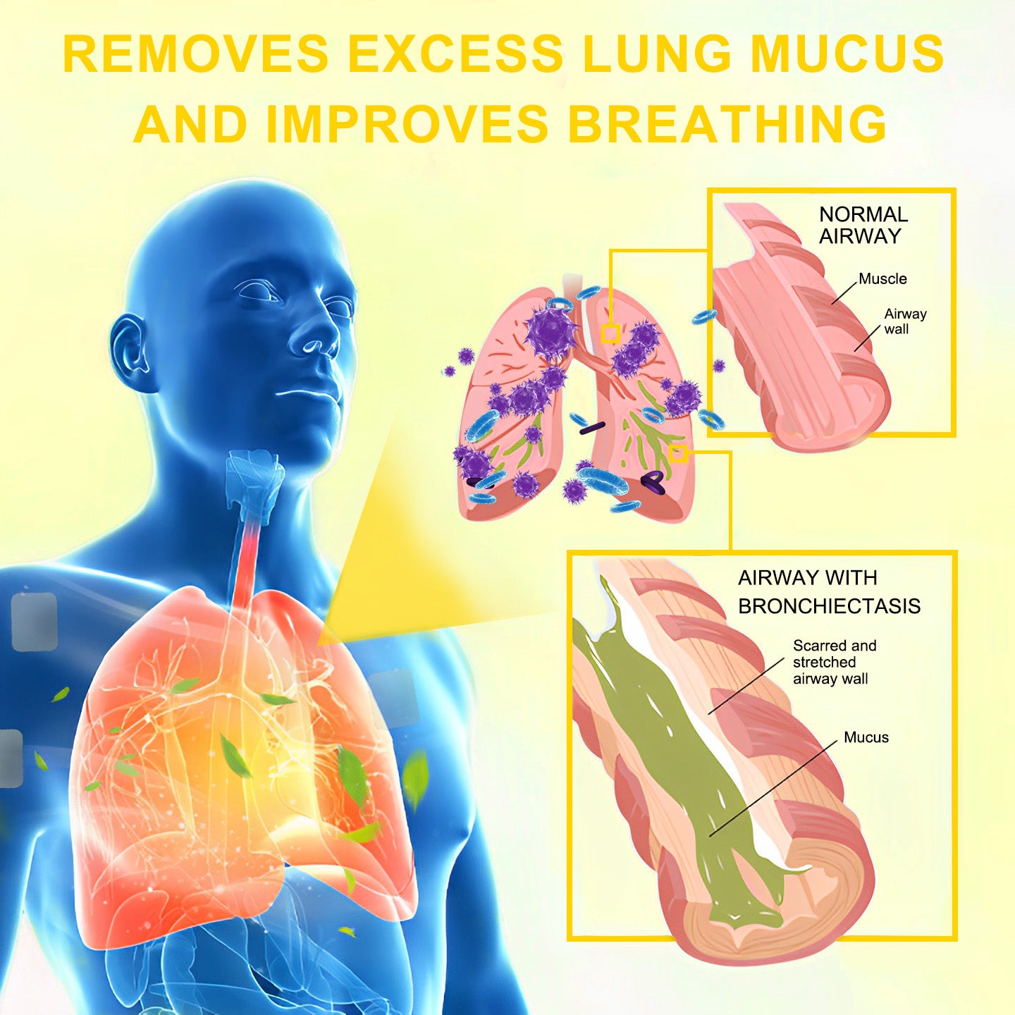 šš„CelsioraĀ® Nano Lung Cleanse Patches (stubborn mucus, COPD, chest tightness, shortness of breath, persistent cough, pneumonia)