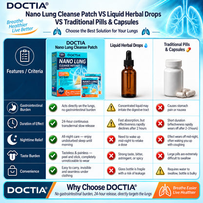 💖✨ DOCTIA® Nano Lung Cleanse Patches (Helps relieve difficulty coughing up phlegm, shortness of breath, excessive mucus and lung infections)
