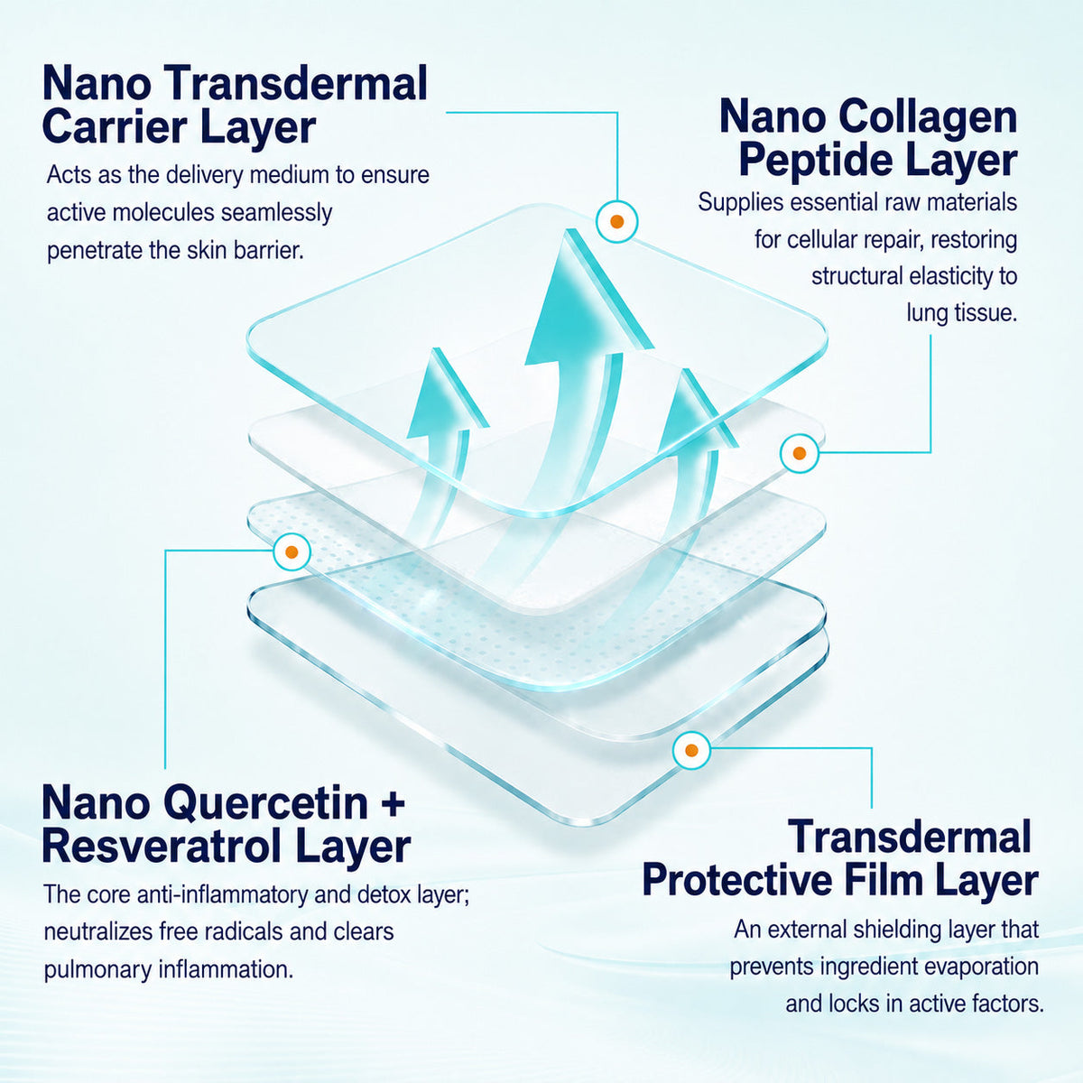 💖✨ DOCTIA® Nano Lung Cleanse Patches (Helps relieve difficulty coughing up phlegm, shortness of breath, excessive mucus and lung infections)