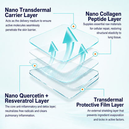 💖✨ DOCTIA® Nano Lung Cleanse Patches (Helps relieve difficulty coughing up phlegm, shortness of breath, excessive mucus and lung infections)