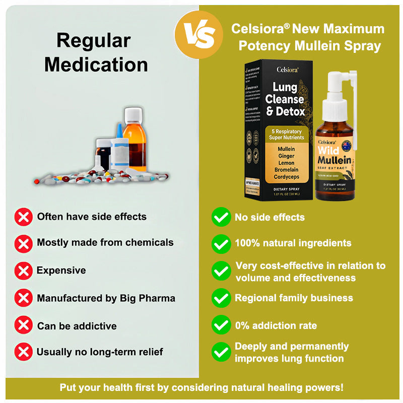 💖✨Celsiora® New Maximum Potency Mullein Spray (Helps relieve difficulty coughing up phlegm, shortness of breath, excessive mucus and lung infections)