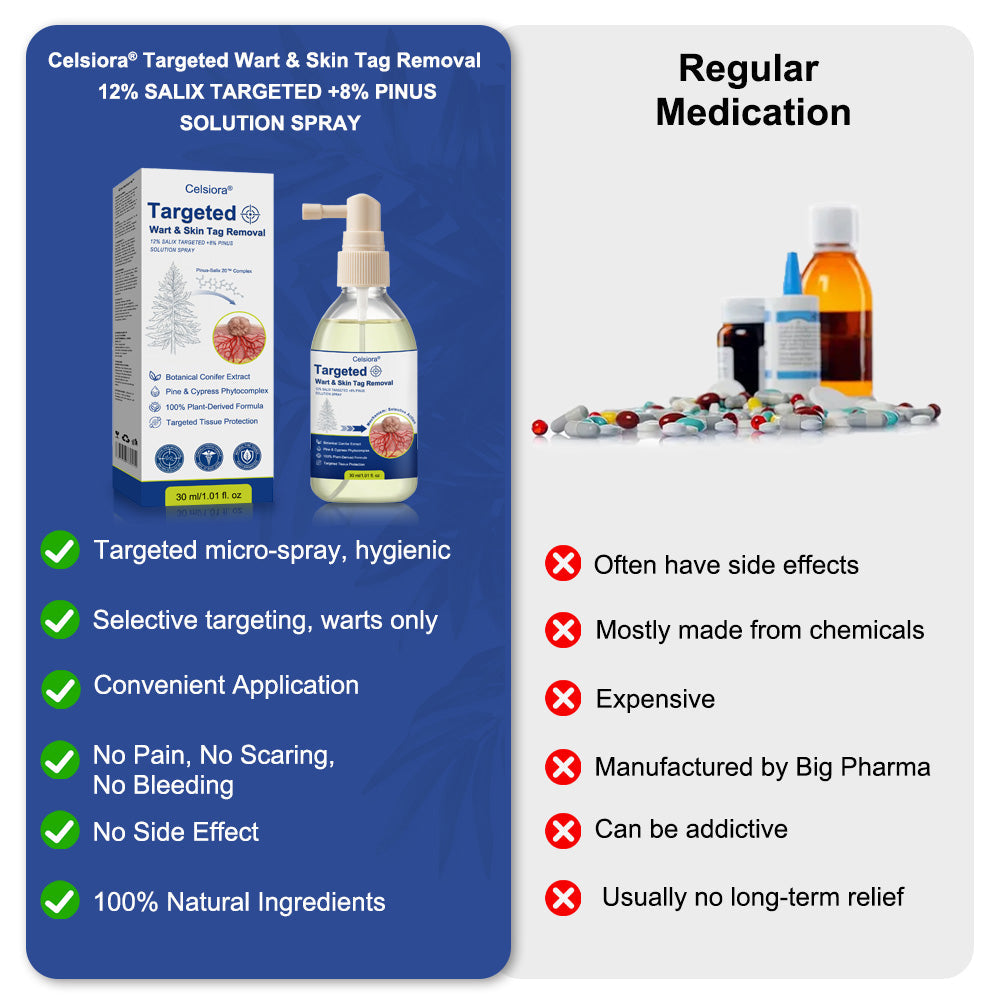 💖💥Celsiora® Targeted Wart & Skin Tag Removal Spray – Time-Released Phyto-Exfoliant (12% White Willow) & Bio-Active Terpene Viral-Inhibitor (8% Thuja)