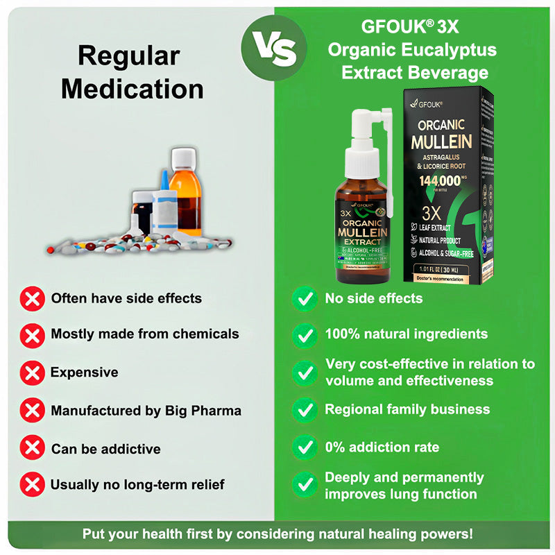 💖💥GFOUK®3X Concentrated Mullein Lung Cleanse Spray —Difficulty coughing up phlegm, shortness of breath, excessive mucus, bronchitis, and lung infections